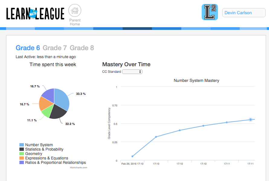 Teacher Dashboard